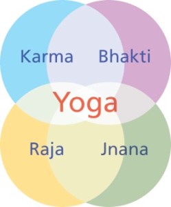 paths of yoga